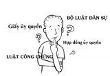 Công chứng Văn bản ủy quyền như thế nào Công chứng Văn bản ủy quyền như thế nào