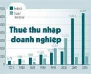 Tìm hiểu về Thuế thu nhập doanh nghiệp theo quy định pháp luật Tìm hiểu về Thuế thu nhập doanh nghiệp theo quy định pháp luật