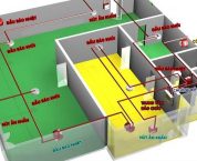 Thành lập doanh nghiệp tư vấn thiết kế hệ thống phòng cháy chữa cháy Thành lập doanh nghiệp tư vấn thiết kế hệ thống phòng cháy chữa cháy